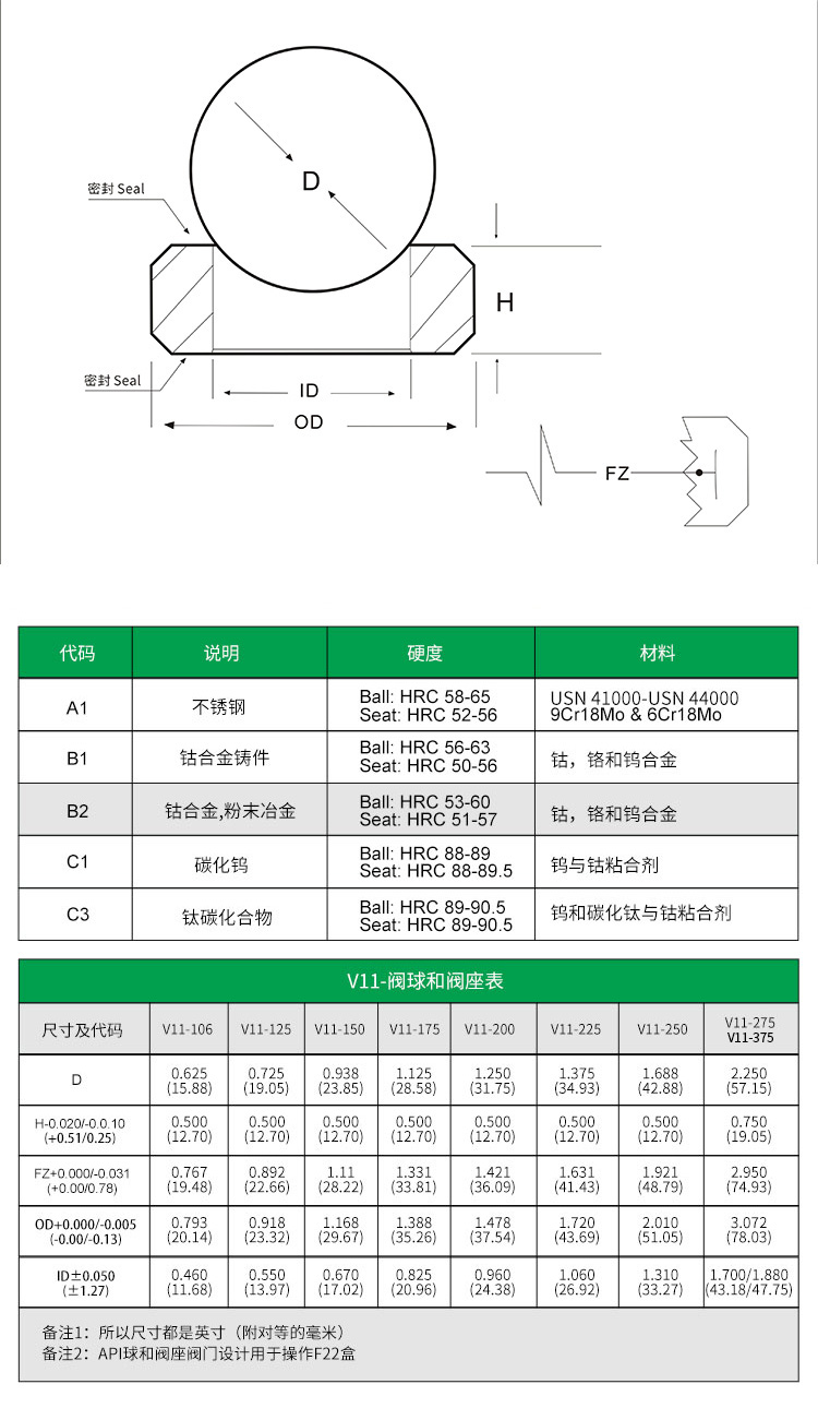 V11-375司太立球座用于油田和研磨(圖1)